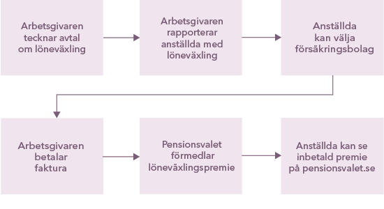 Lvx process.png